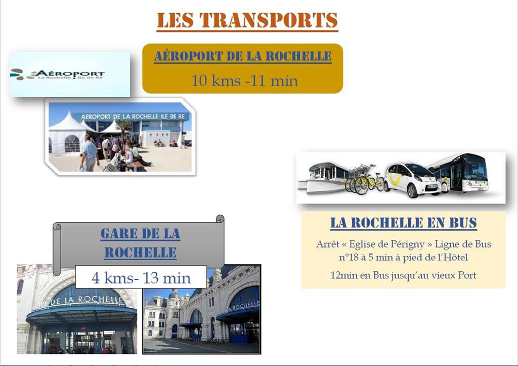 Brit Hotel La Rochelle Perigny Bagian luar foto