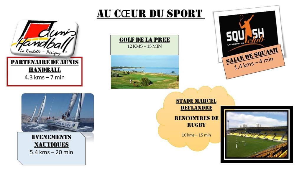 Brit Hotel La Rochelle Perigny Bagian luar foto